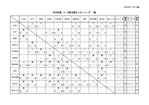 youth_league _U16_S1のサムネイル