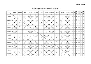 U 16埼玉県サッカーリーグ18 結果更新 埼玉県高等学校体育連盟サッカー専門部