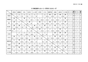 youth_league _U16_S2Aのサムネイル