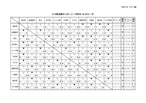 youth_league _U16_S2Aのサムネイル