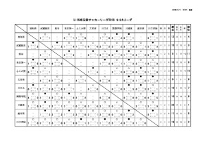 youth_league _U16_S2Aのサムネイル