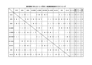 U16(2018)サテのサムネイル