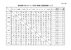 2018youth_league2north2のサムネイル