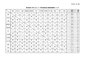 3wa1228のサムネイル