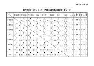 U16north1のサムネイル