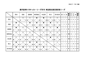 U16north2のサムネイル