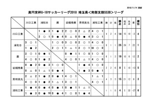 U18SS3B 2周目のサムネイル