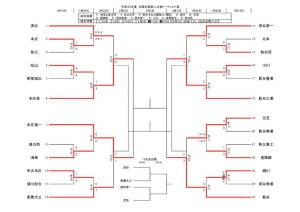 H30新人トーナメント1204のサムネイル