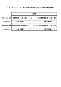 結果のサムネイル