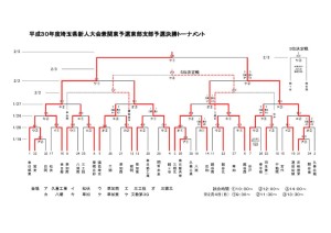 東部新人戦トーナメント表2018のサムネイル