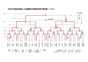 東部新人戦トーナメント表2018のサムネイル