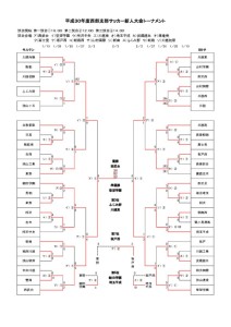 平成30年度　西部支部新人大会（最終結果）のサムネイル