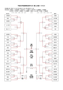 平成30年度　西部支部新人大会（最終結果）のサムネイル