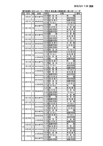 ２０１９U18南部支部SS1日程のサムネイル