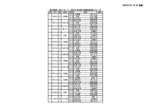 U-18SS3C試合日程のサムネイル