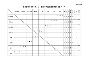 SS2星取表のサムネイル