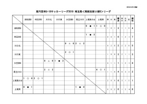 U18(SS2B)集計用0420のサムネイル