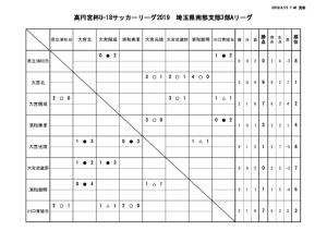 20190415　試合結果のサムネイル