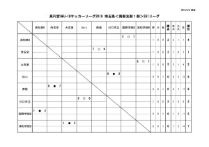 ２０１９U18南部支部SS1日程星取表のサムネイル