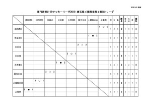 U18(SS2B)集計用1節のサムネイル