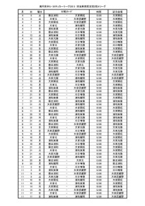 2019　SS3A　試合日程のサムネイル