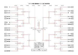 2019関東大会県予選決勝のサムネイル