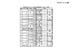 SS2A日程表(前期）のサムネイル