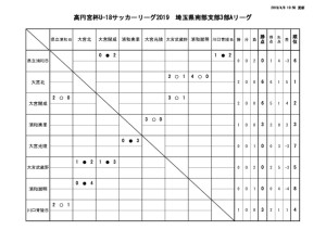 SS3A　試合結果のサムネイル