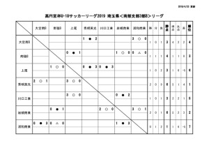 U-18SS3Bリーグ戦表0421のサムネイル