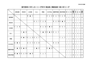 ２０１９U18南部支部SS1日程星取表(5月29日)のサムネイル