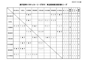 20190527　試合結果のサムネイル