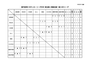 ２０１９U18南部支部SS1日程星取表(5月13日)のサムネイル