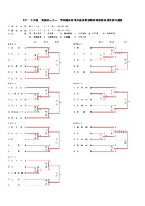 H31総体  南部予選0190417のサムネイル