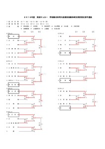 H31総体  南部予選0190417のサムネイル