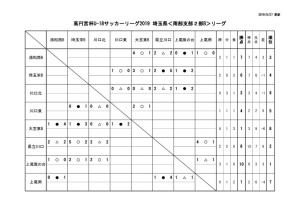 U18(SS2B)集計用0527のサムネイル