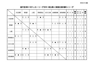 U-18SS3Bリーグ戦表0512のサムネイル