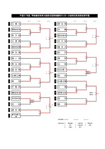 2019年度総体東部トーナメントのサムネイル