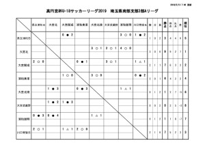 20190513　試合結果のサムネイル