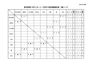 星取表(4月28日)のサムネイル