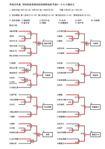 西部支部総体予選0505のサムネイル