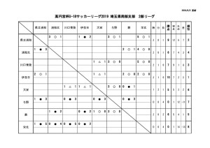 SS2日程表・星取表4(6月2日)のサムネイル