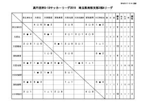 20190617　試合結果のサムネイル