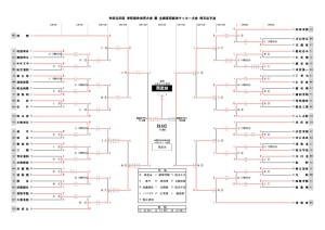 Ｒ１総体予選決勝のサムネイル