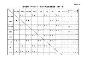 SS2日程表・星取表4-2のサムネイル