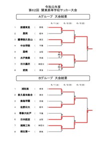 02関東大会(茨城)トーナメント表のサムネイル