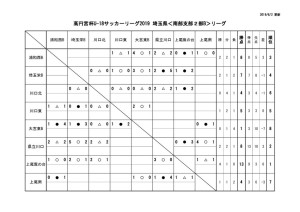 U18(SS2B)集計用0601のサムネイル