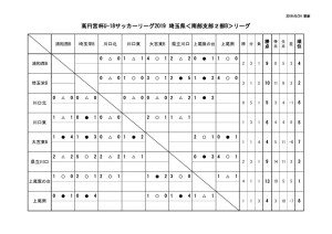 U18(SS2B)集計用0624のサムネイル