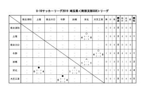 U-16 SSBリーグ 試合結果　0624のサムネイル