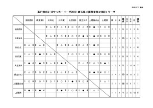 U18(SS2B)集計用0713のサムネイル