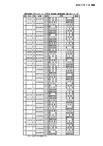 ２０１９U18南部支部SS1日程表2019.7.16のサムネイル